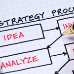 strategic-planning-process-770x350