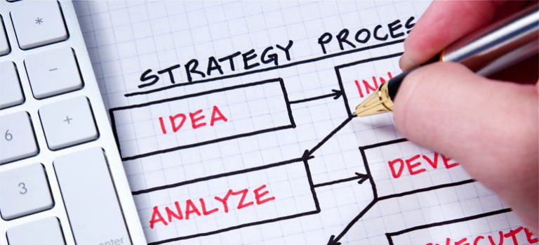 strategic-planning-process-770x350